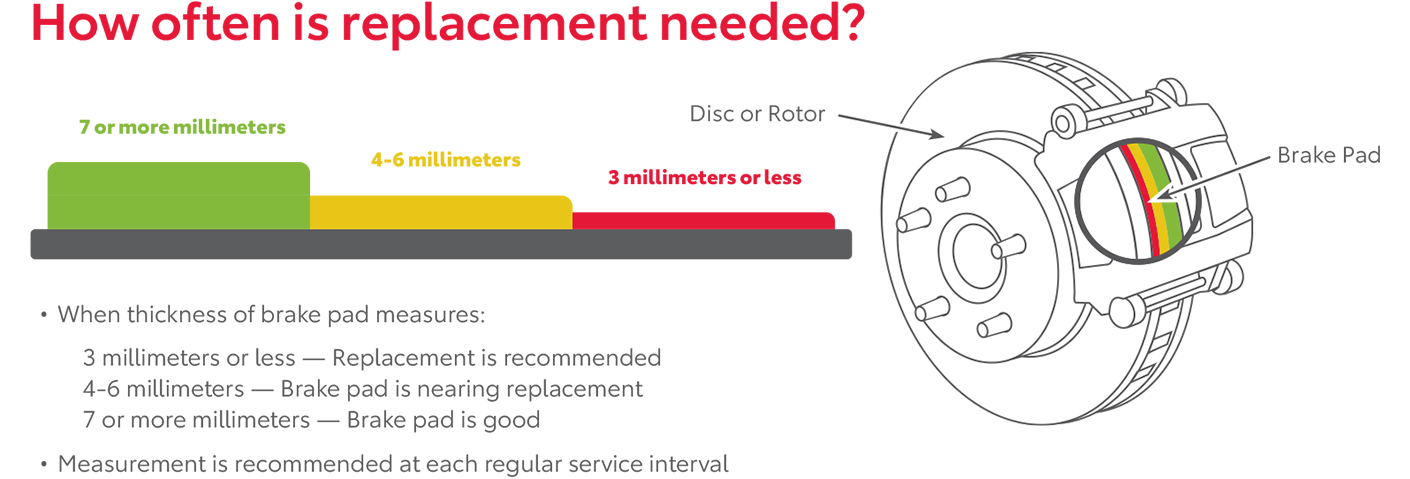 How Often Is Replacement Needed | Phillips Toyota in Leesburg FL