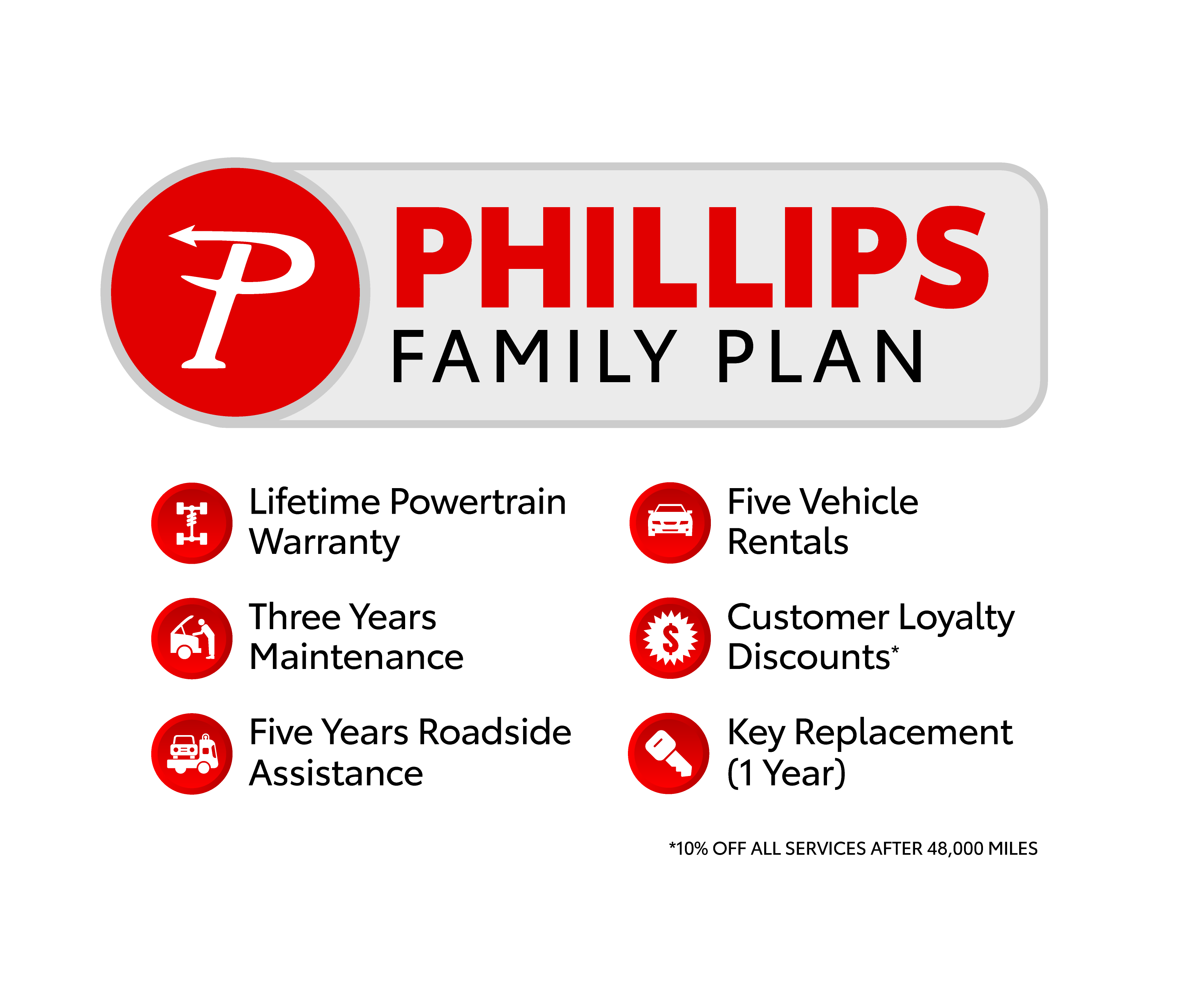 Family Plan