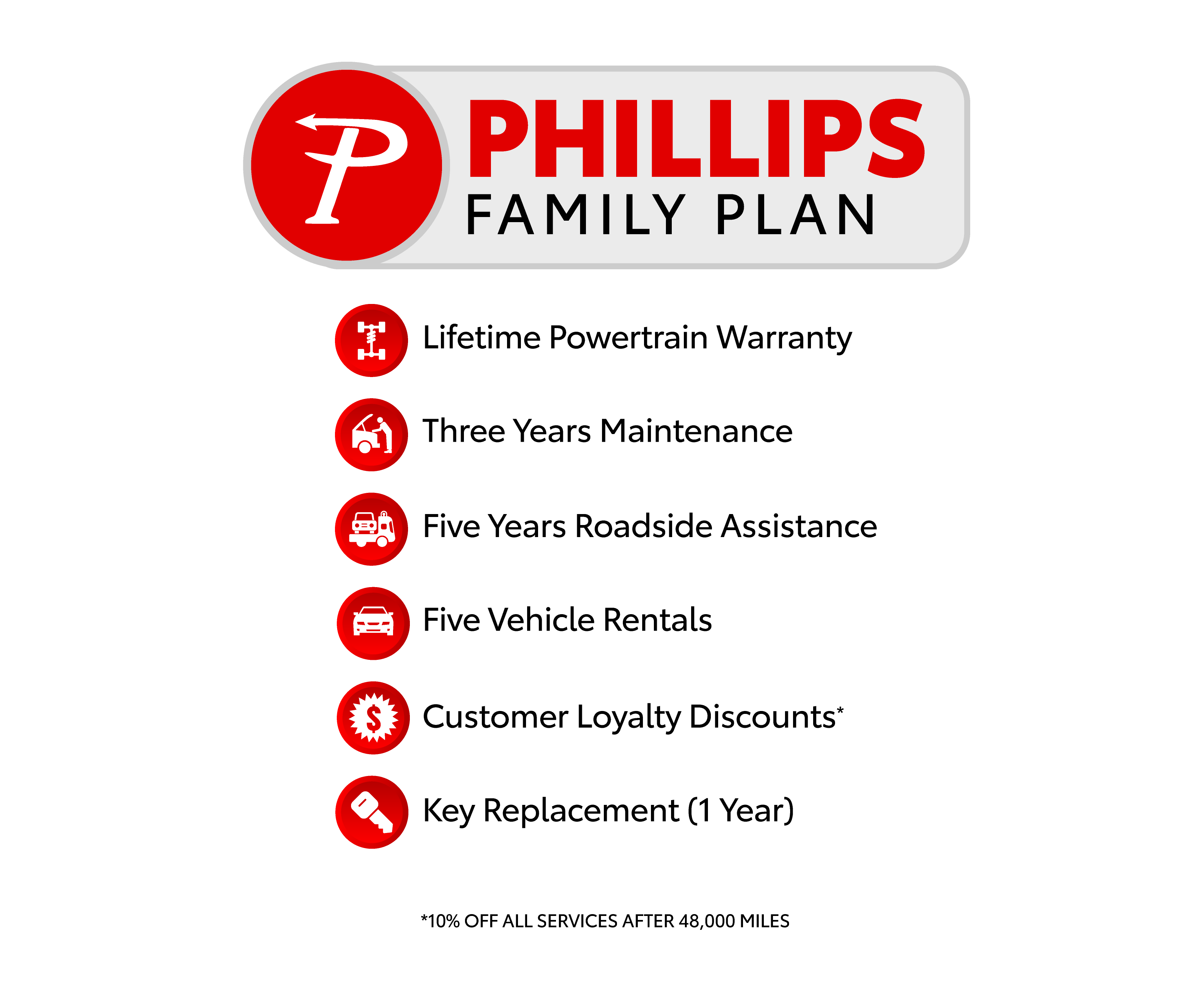 Family Plan